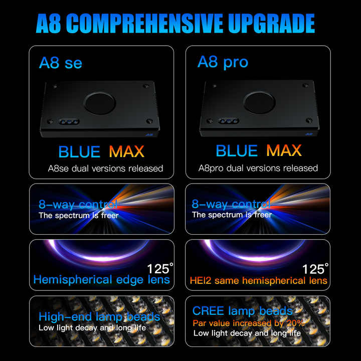A8SE/A8PRO 2.0 الجيل 240 واط ا - مراجعة Marine Aquarium App وسعره