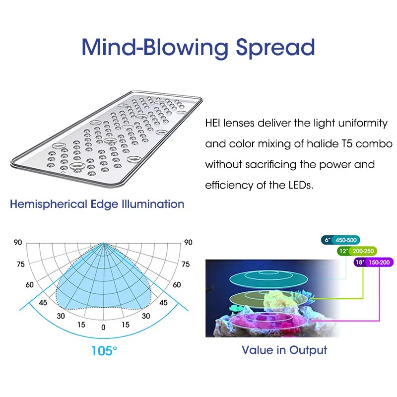 مصباح LED مستطيل الشكل A8 Pro  - مراجعة Marine Aquarium App وسعره