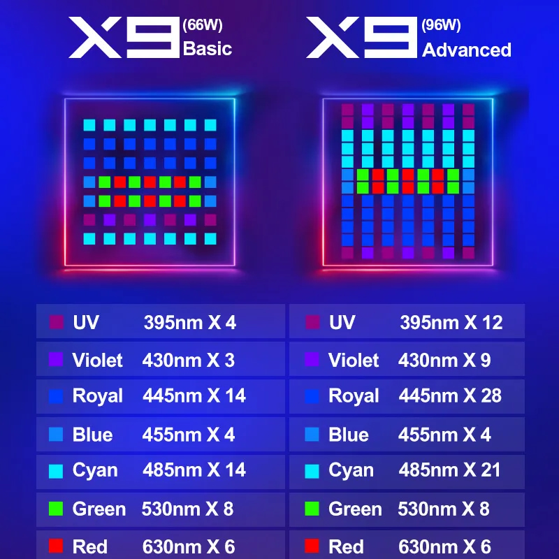 ZETLIGHT X9 96W الطيف الكامل و - مراجعة Marine Aquarium App وسعره