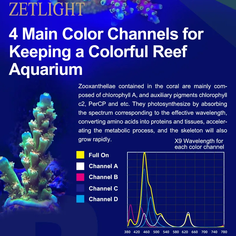 ZETLIGHT X9 96W الطيف الكامل و - مراجعة Marine Aquarium App وسعره