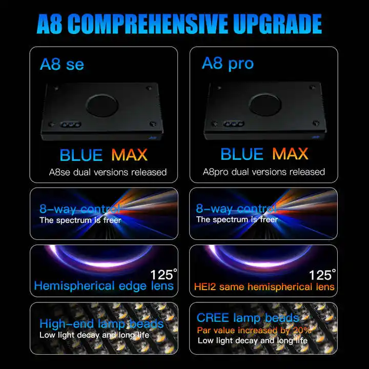 TLF الأصل المورد A8SE II/A8Pro - مراجعة Marine Aquarium App وسعره