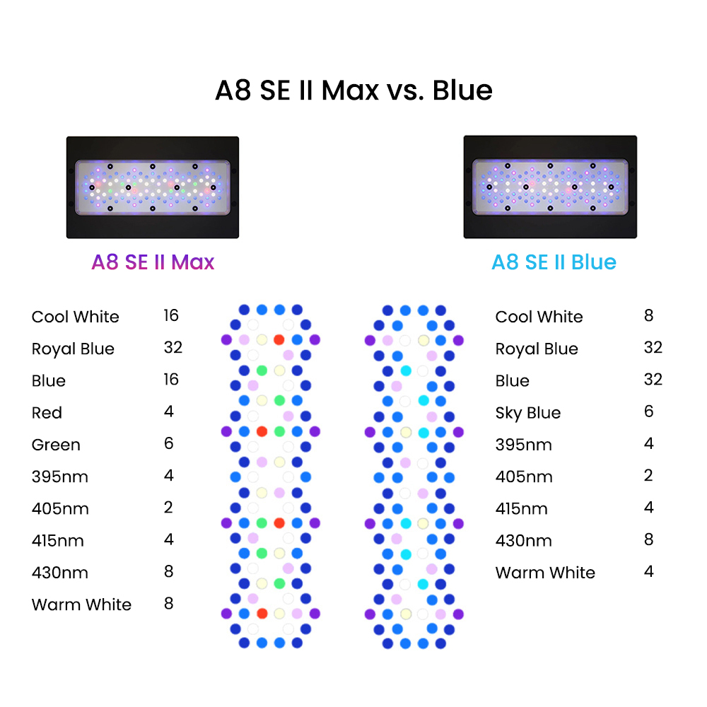 ضوء LED كامل الطيف بقوة 240 وا - مراجعة Marine Aquarium App وسعره